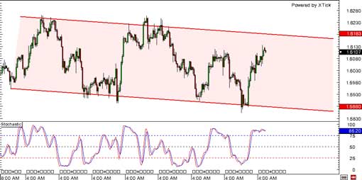 131118_gbpusd