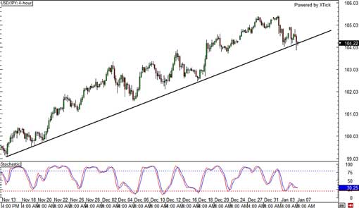 140107_usdjpy