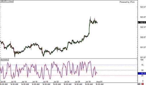 140801_usdjpy