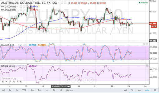 150723_audjpy