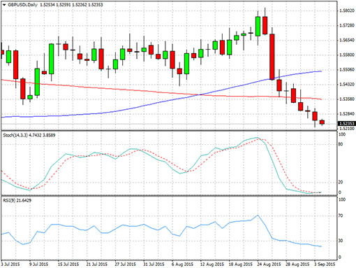 150904_gbpusd