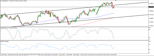 160422_audusd