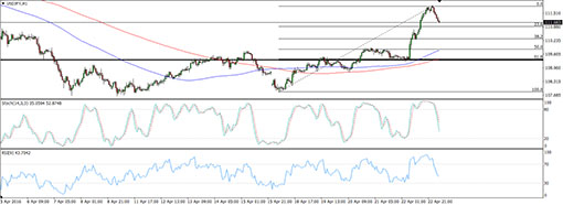 160425_usdjpy