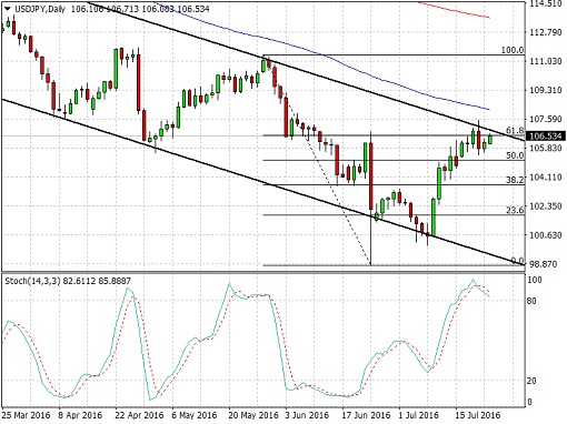 160725_usdjpy