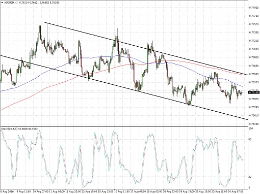 AUDUSD