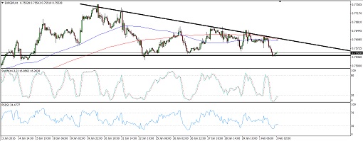 EURGBP2