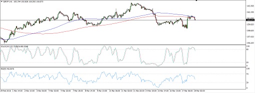 GBPJPY2