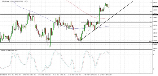 GBPUSD