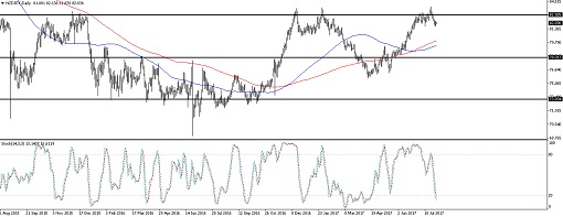 NZDJPY