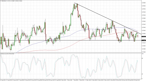 NZDUSD