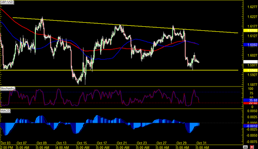 rsz_141031_gbpusd