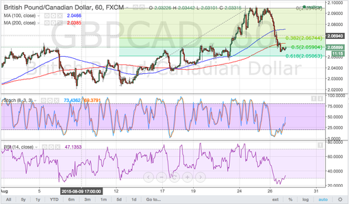 rsz_150827_gbpcad