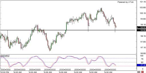 usdjpy